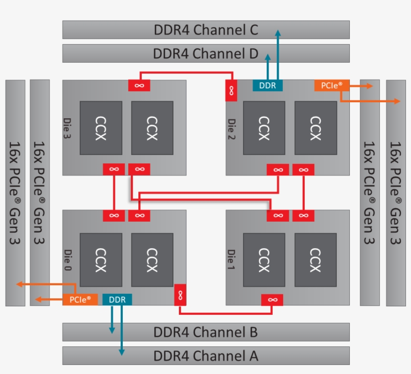 The Option To Enable Dynamic Local Mode Would Be Made - Threadripper 2970wx, transparent png