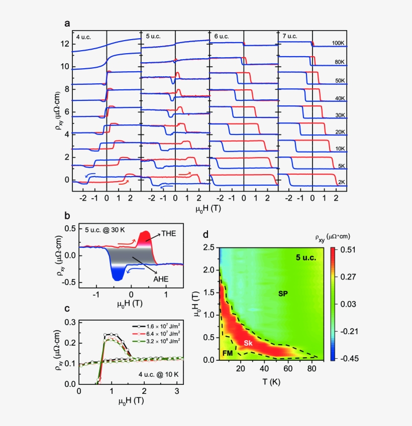 The In Ultrathin Sro Film Under The Perpendicular External, transparent png