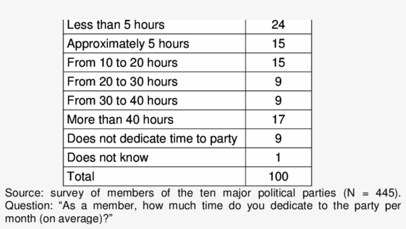 Time Dedicated To The Party Per Month - Brothers And Sisters Season 5, transparent png