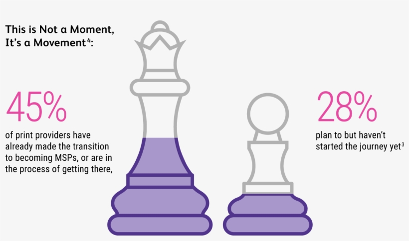 Many Print Providers Are Realising This Opportunity - Perfume, transparent png