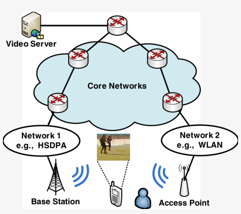 The Motivation Scenario Considered In This Paper - Cartoon, transparent png