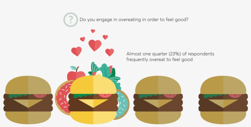 Just Like Exercise, The Cost Of Eating Also Comes Into - Portable Network Graphics, transparent png