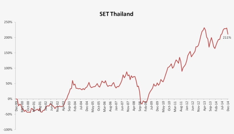 Posted By Pooja Mistry, 4 Days Ago Citibank, - Plot, transparent png