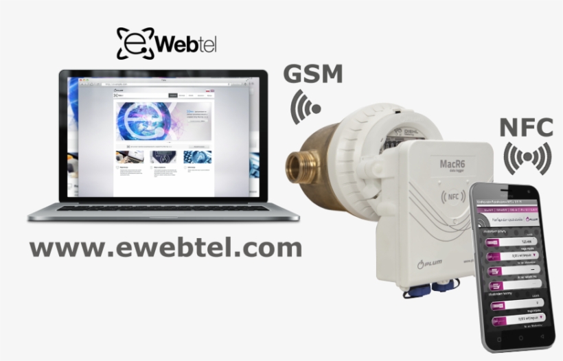 Macr6 N Water Flow And Pressure Gsm Data Logger - Water, transparent png