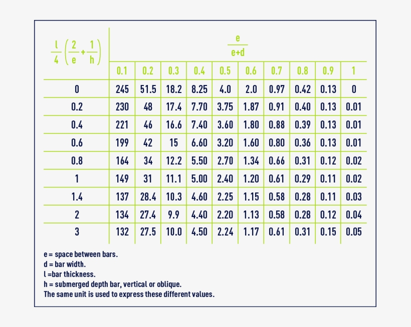 Units Of Measurement In Water Treatment - Formule De Bazin Abaque, transparent png
