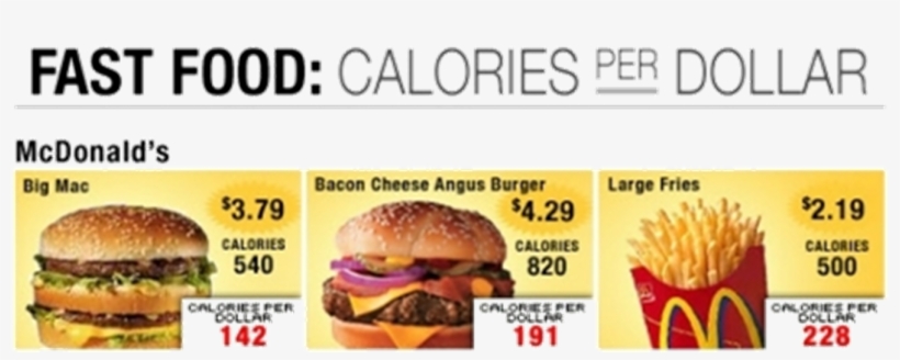 Fast Food - Junk Food With Their Calories, transparent png