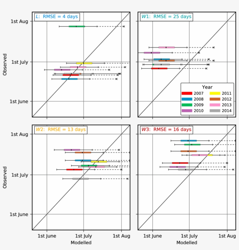 The 5 M Resolution Dem Of The Lake L Produced From - Diagram, transparent png