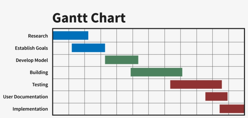 Product Management Focuses On The Product And Its Lifecycle - Simple Gantt Chart For Project, transparent png