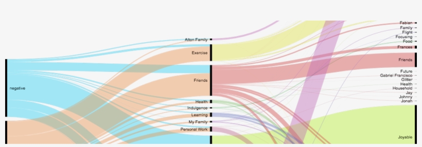 150 Days Of Mood Logging With Emojis - Peach, transparent png
