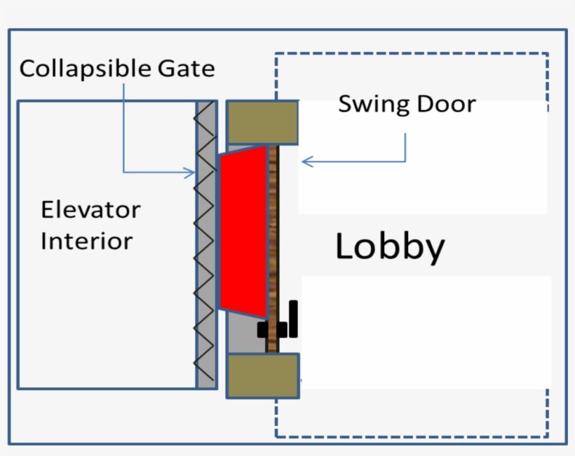 Res Baffle - Elevator Door Baffle, transparent png