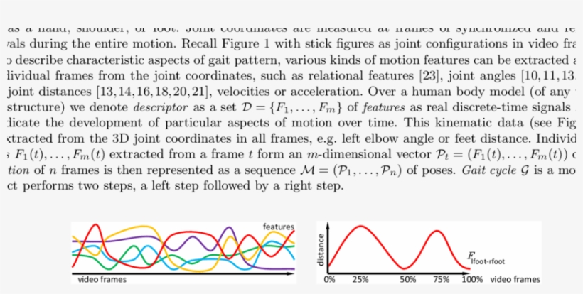 Lines Of Different Colors Indicate Development Of Five - Plot, transparent png