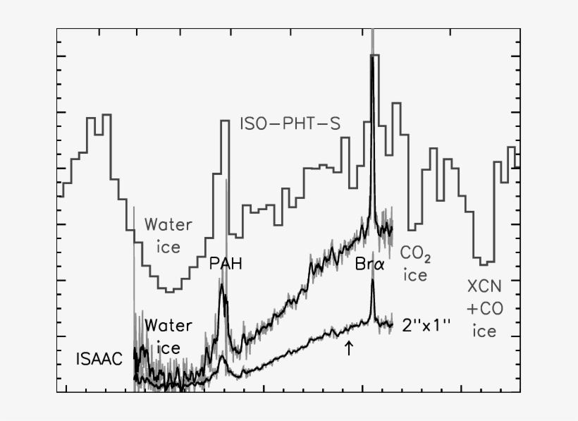 The Vlt/isaac Rest Frame L-band Spectrum Of The Central - Plot, transparent png