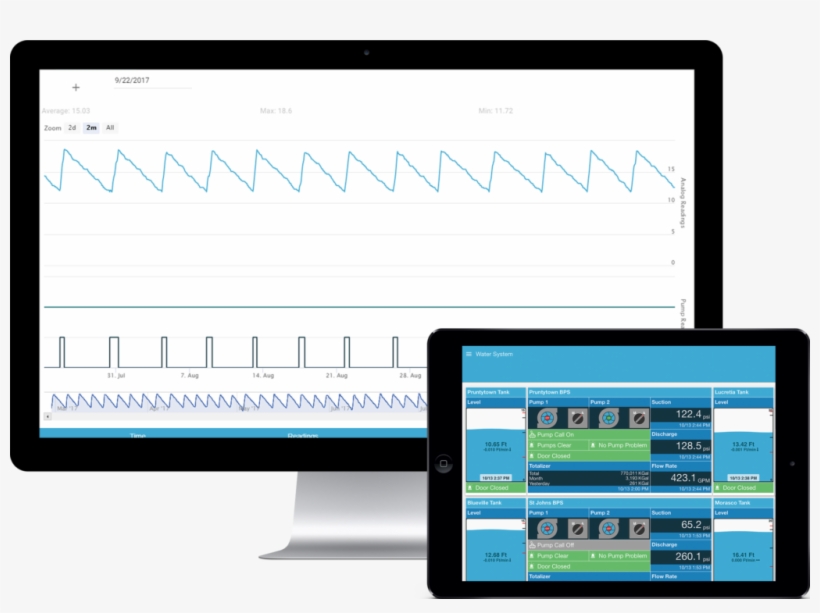 High Tide Technologies Scada Systems Allow For Remote - Water, transparent png