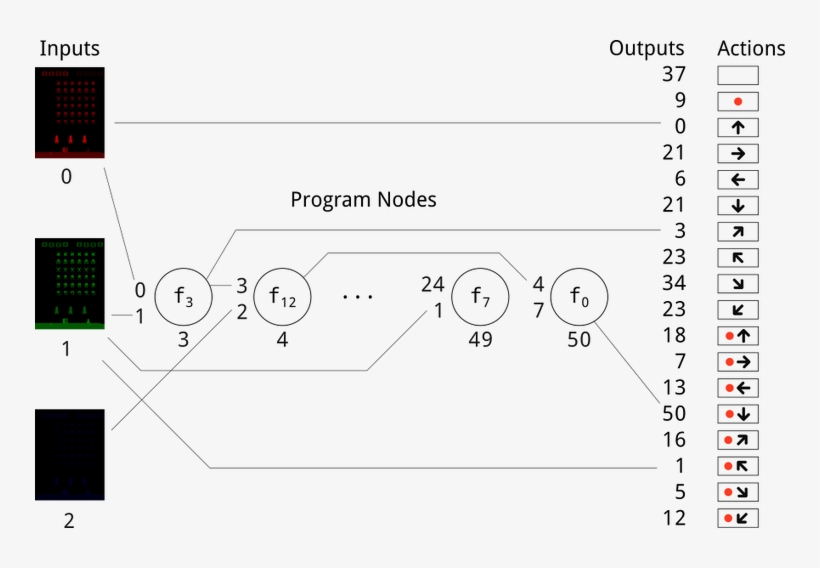 Using Cgp To Play Atari, transparent png