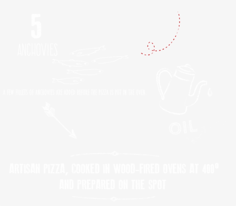 Also Different Because It Responds To All The Technical - Flight, transparent png