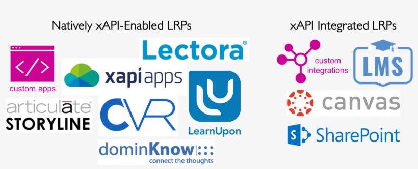 Lrps In The Learning Stack - Microsoft Small Business 389237 Microsoft Sharepoint, transparent png