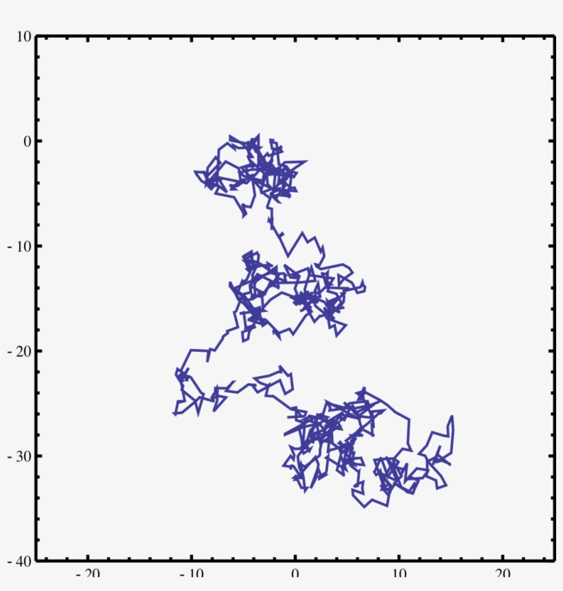 Image Credit - Wikipedia - Levy Flight, transparent png