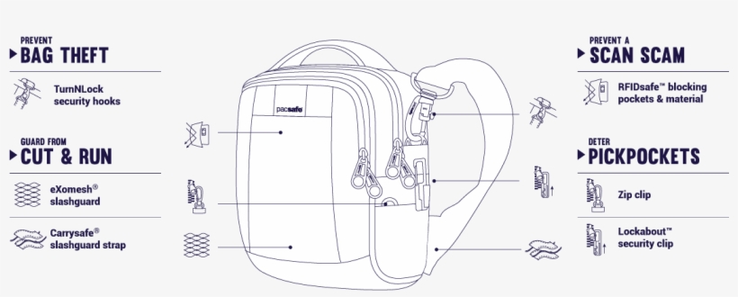 Metrosafe Ls100 Anti-theft Cross Body Bag - Pacsafe Metrosafe Ls100 Anti-theft Cross Body Bag, transparent png