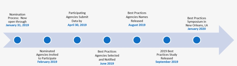 Bp Nom Timeline - Immunoglobulin Therapy, transparent png