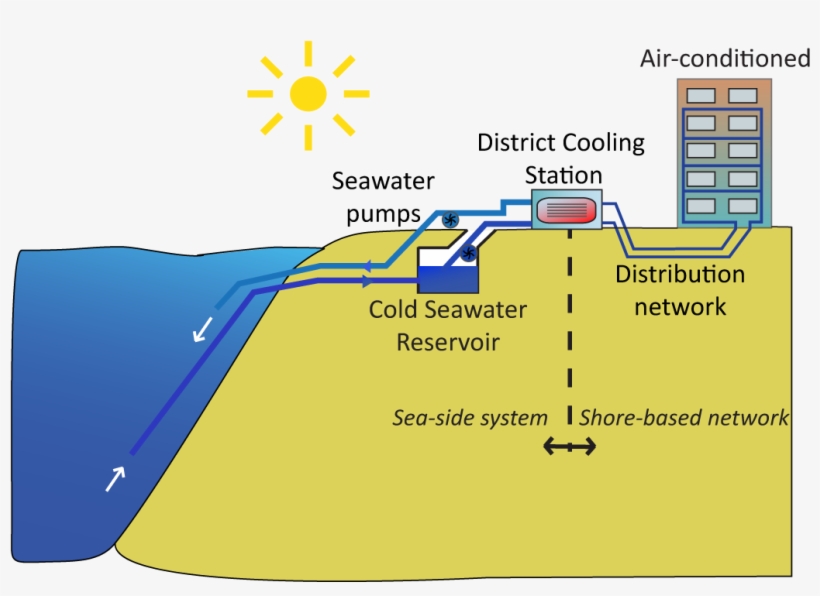 Ocean Energy Thermal Conversion, transparent png