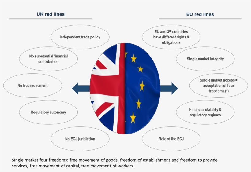 Negotiations Are Now Entering Their Final Phase - Diagram, transparent png
