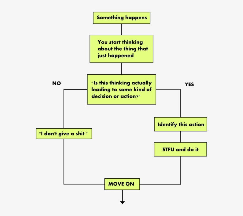 Flowchart About Not Giving A Shit - Not Give A Fuck Chart, transparent png