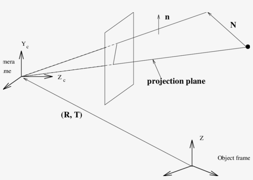 Projection Plane Formed By A 2d Image Line L And The - Diagram, transparent png