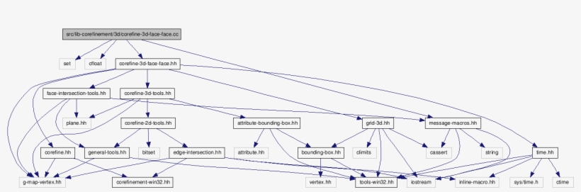 Src/lib Corefinement/3d/corefine 3d Face Face - Diagram, transparent png