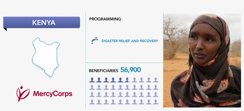 53 245k Philippines 23 May 2017 - Mercy Corps, transparent png