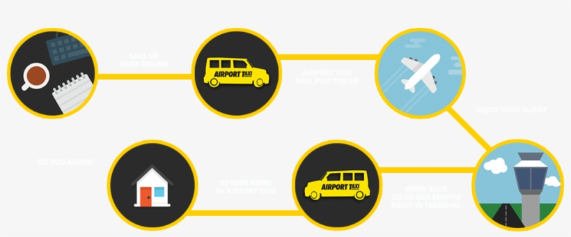 Prices Starting At 19,50€ - Vantaa, transparent png