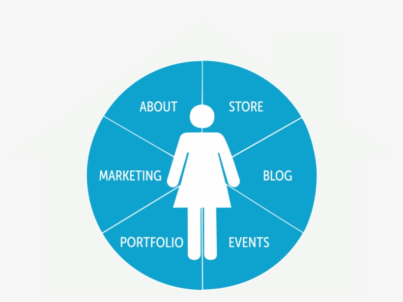 Content - Gender, transparent png