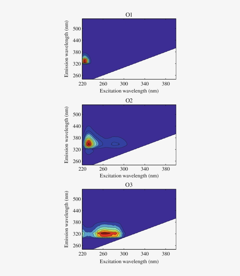 Oil-related Components Identified From Water Samples - Fig.1, transparent png
