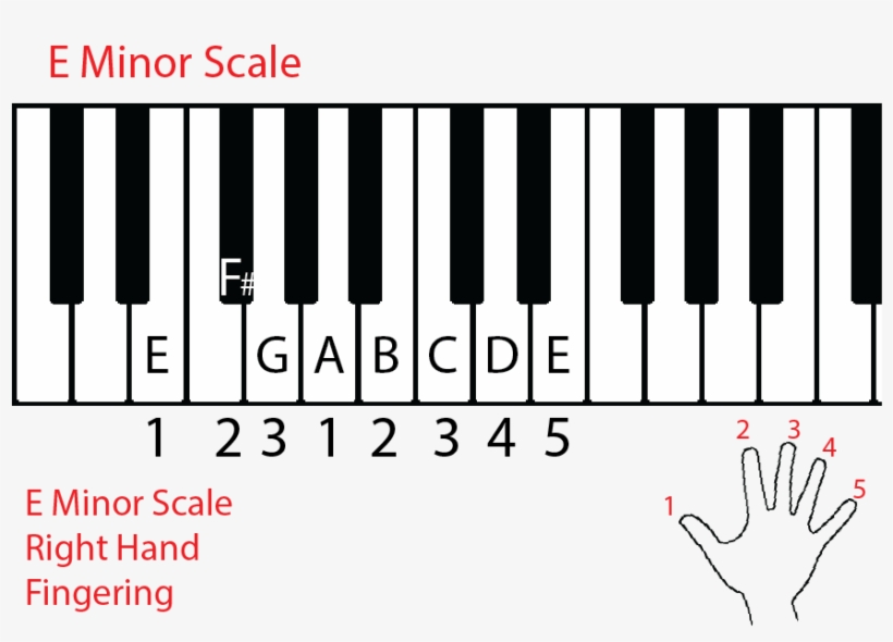 Play The Hands Separately - Music, transparent png