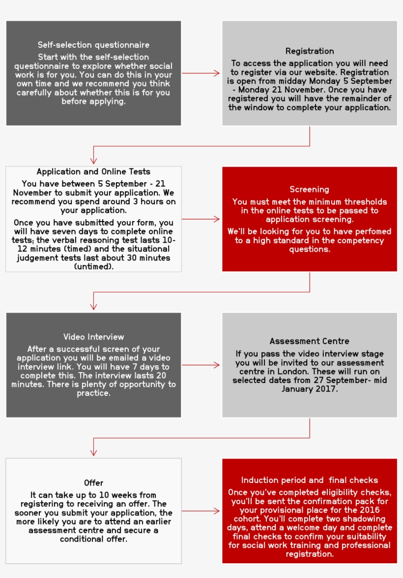 15 09 04 Frontline Selection Process Website Graphic, transparent png