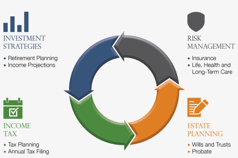 Services Graphic - Graphics, transparent png
