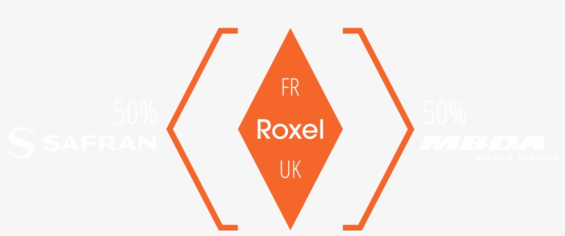 Roxel Is Jointly Owned By Safran Ceramics And Mbda - Sign, transparent png