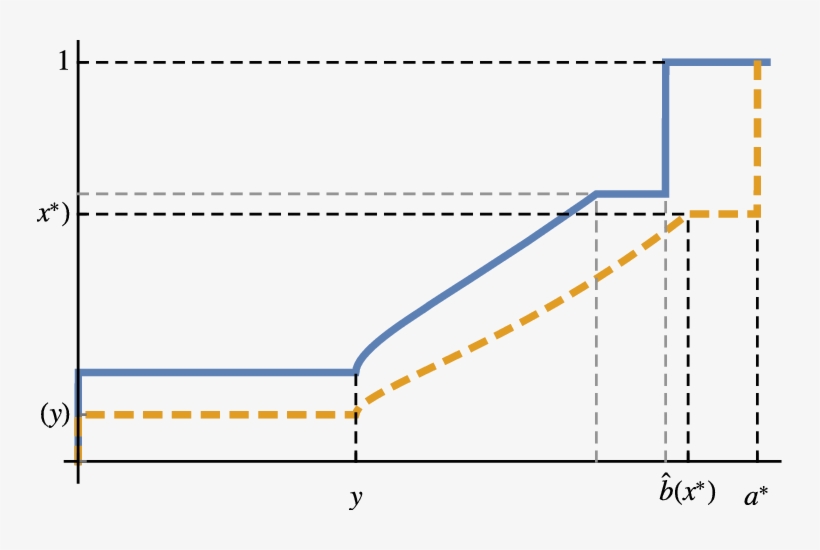 Effect Of Technological Improvement - Cost, transparent png