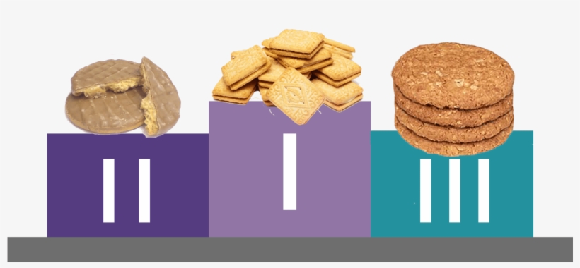 Custard Cream, transparent png