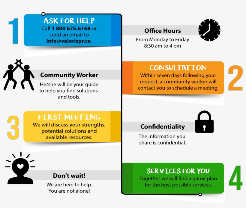 How To Access Our Services - Prescott, transparent png