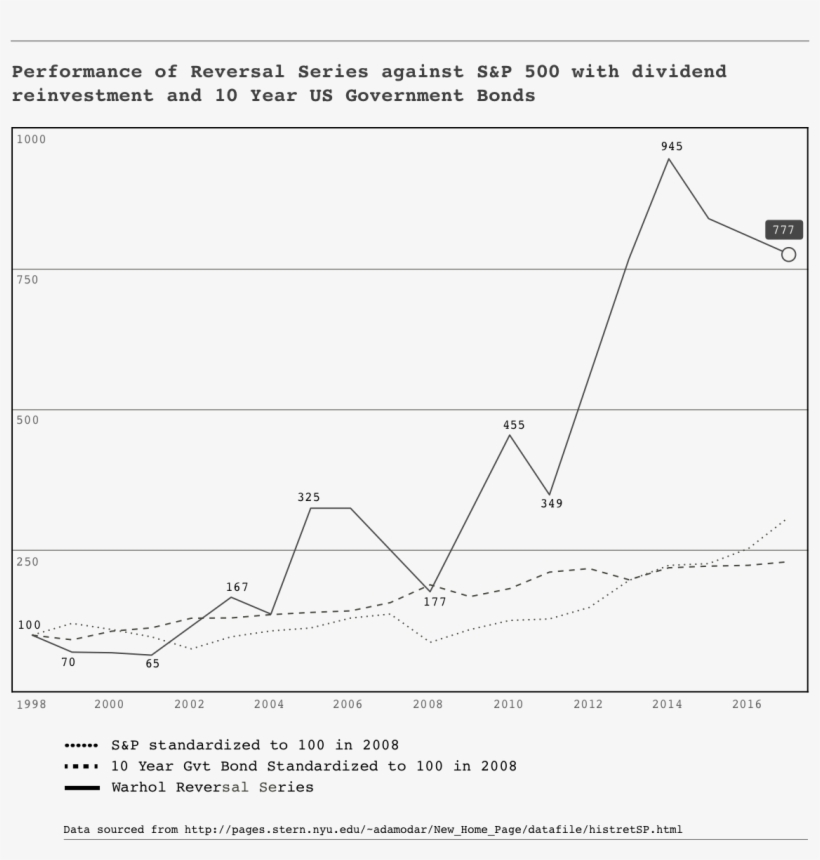 What The Data Shows Is Not Just That An Investment - Diagram, transparent png