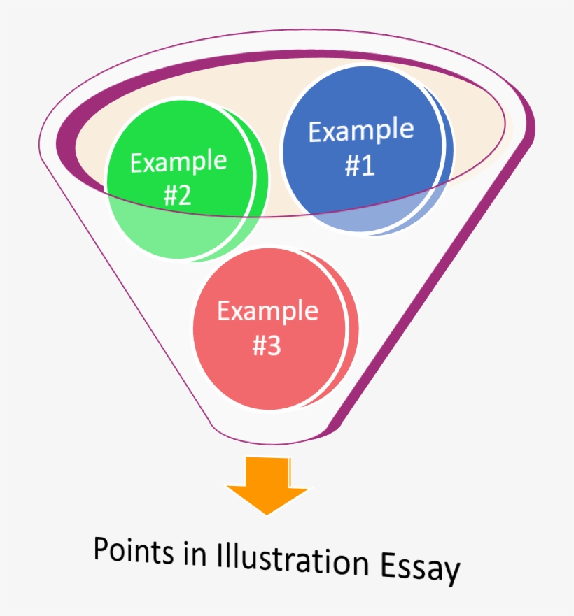 An Illustration Essay Diagram - Graphic Design, transparent png