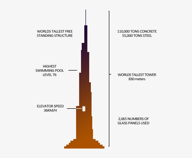 Some Other Notable Features Of The Burj Khalifa - Shoot Rifle, transparent png