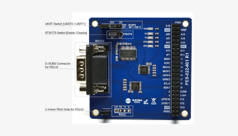 Rs232 Board L Pes-2201 - Fan Screen, transparent png