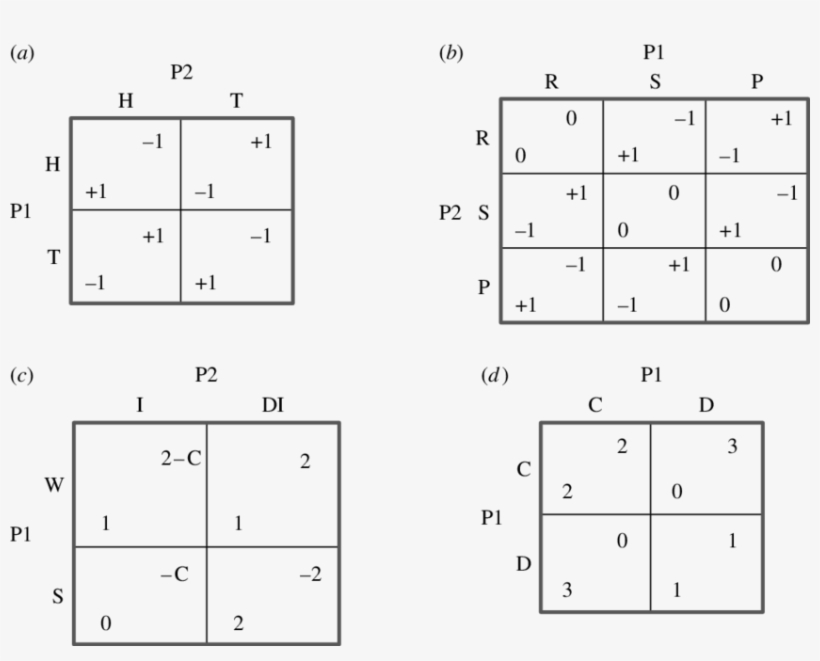 Matching Pennies Game (mpg - Number, transparent png