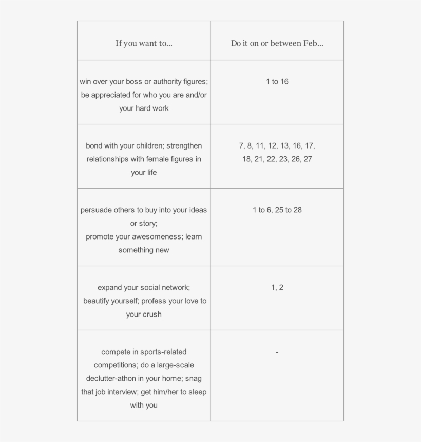 The Links For Other Zodiac Signs Can Be Found Further - May 22 Zodiac Sign 2018, transparent png