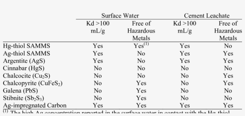 Summary Table Of The Getter Material Attributes - Material, transparent png