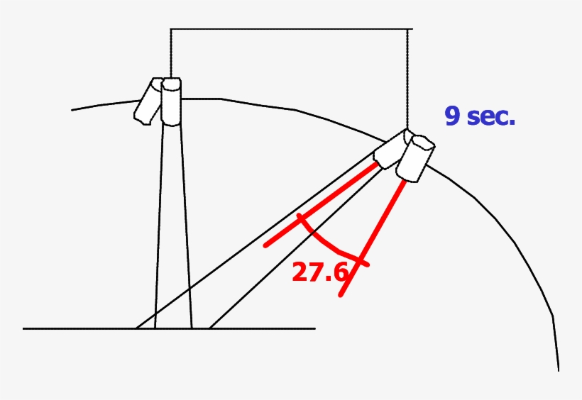 Schematic Representation Of The Nadir And Backwards - Map, transparent png