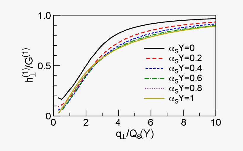 X G ( X , Q ⊥ 2 ) And - Diagram, transparent png