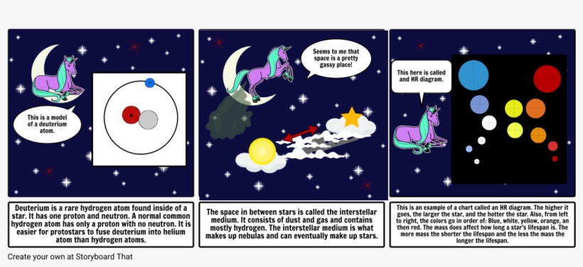 Sun Life Cycle Comic Strip Part - Comics, transparent png