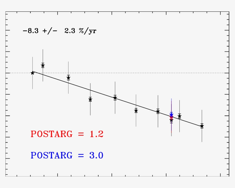 The Black Stars Are Sensitivity Monitoring Data In - Plot, transparent png